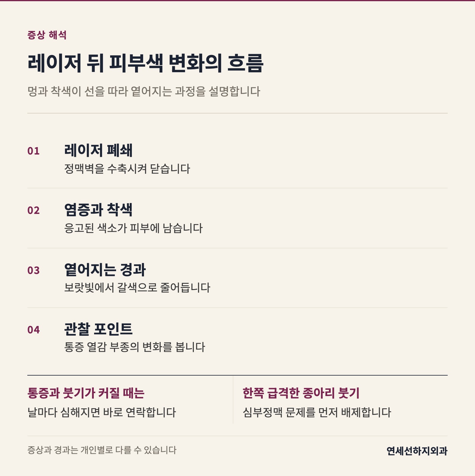 레이저로 정맥을 닫은 뒤 염증과 응고 색소로 멍과 착색이 생기고 시간이 지나 옅어지는 과정을 단계로 보여 주며, 통증과 붓기 증가나 한쪽 급격한 종아리 붓기는 연락 기준임을 함께 표시합니다.