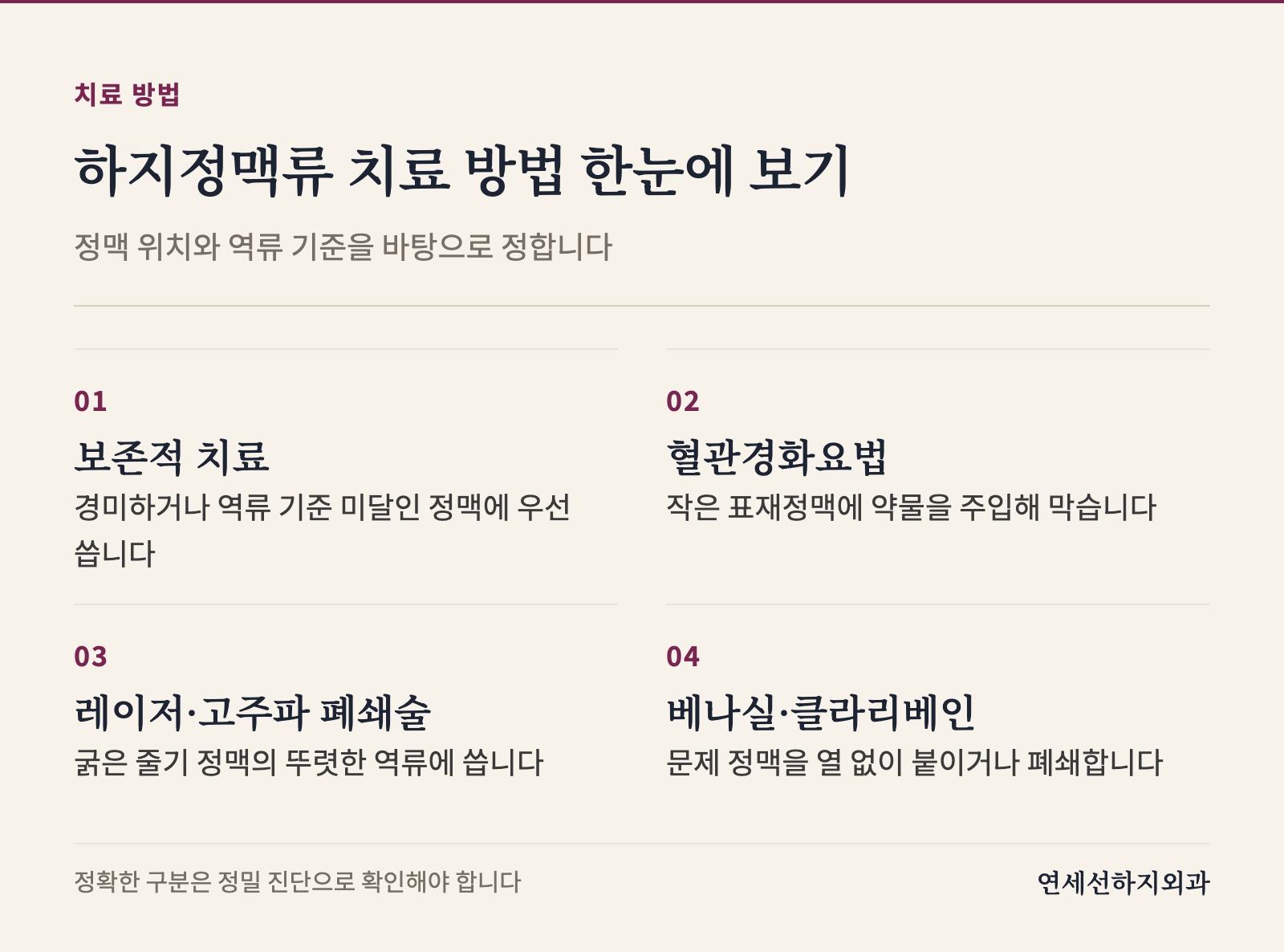 보존적 치료, 경화요법, 레이저·고주파, 베나실·클라리베인의 적용 대상과 선택 기준을 요약해 어떤 정맥에 어떤 치료를 쓰는지 한눈에 보여줍니다