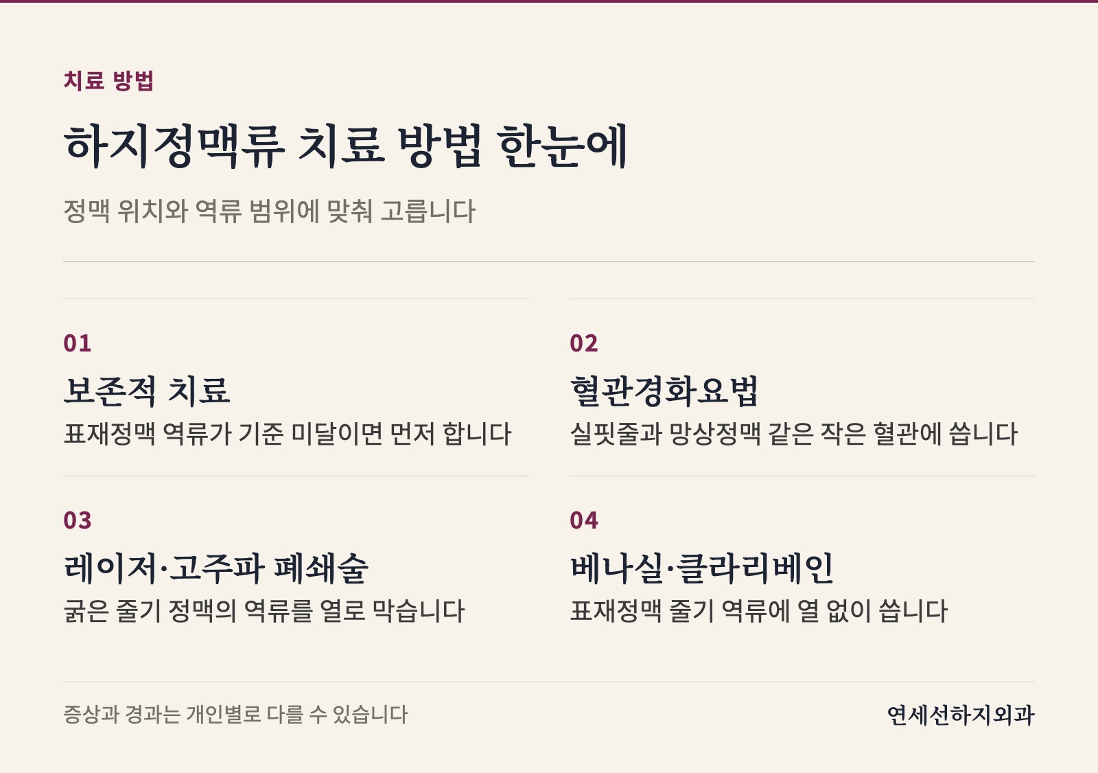 보존요법, 혈관경화요법, 레이저·고주파, 베나실·클라리베인을 나누어 대상 정맥과 적용 원리를 한 문장씩 정리합니다.