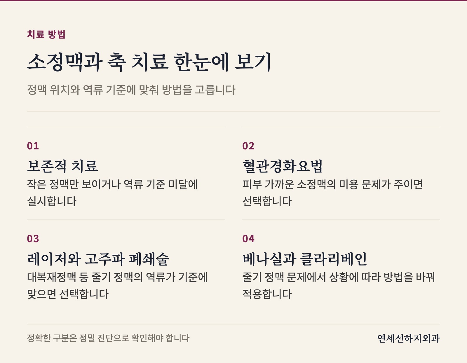 보존적 치료부터 혈관경화요법, 레이저와 고주파, 베나실과 클라리베인까지 정맥 위치와 역류 기준에 따라 선택하는 치료를 한눈에 정리합니다.