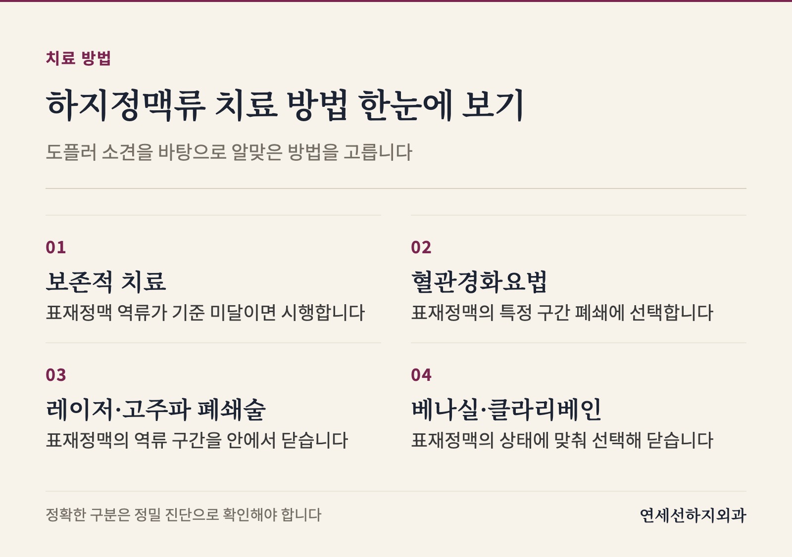 도플러 초음파 소견에 따라 보존적 치료, 혈관경화요법, 레이저·고주파 폐쇄술, 베나실·클라리베인을 상황에 맞게 선택해 표재정맥 역류 구간을 닫는 방법을 정리합니다.