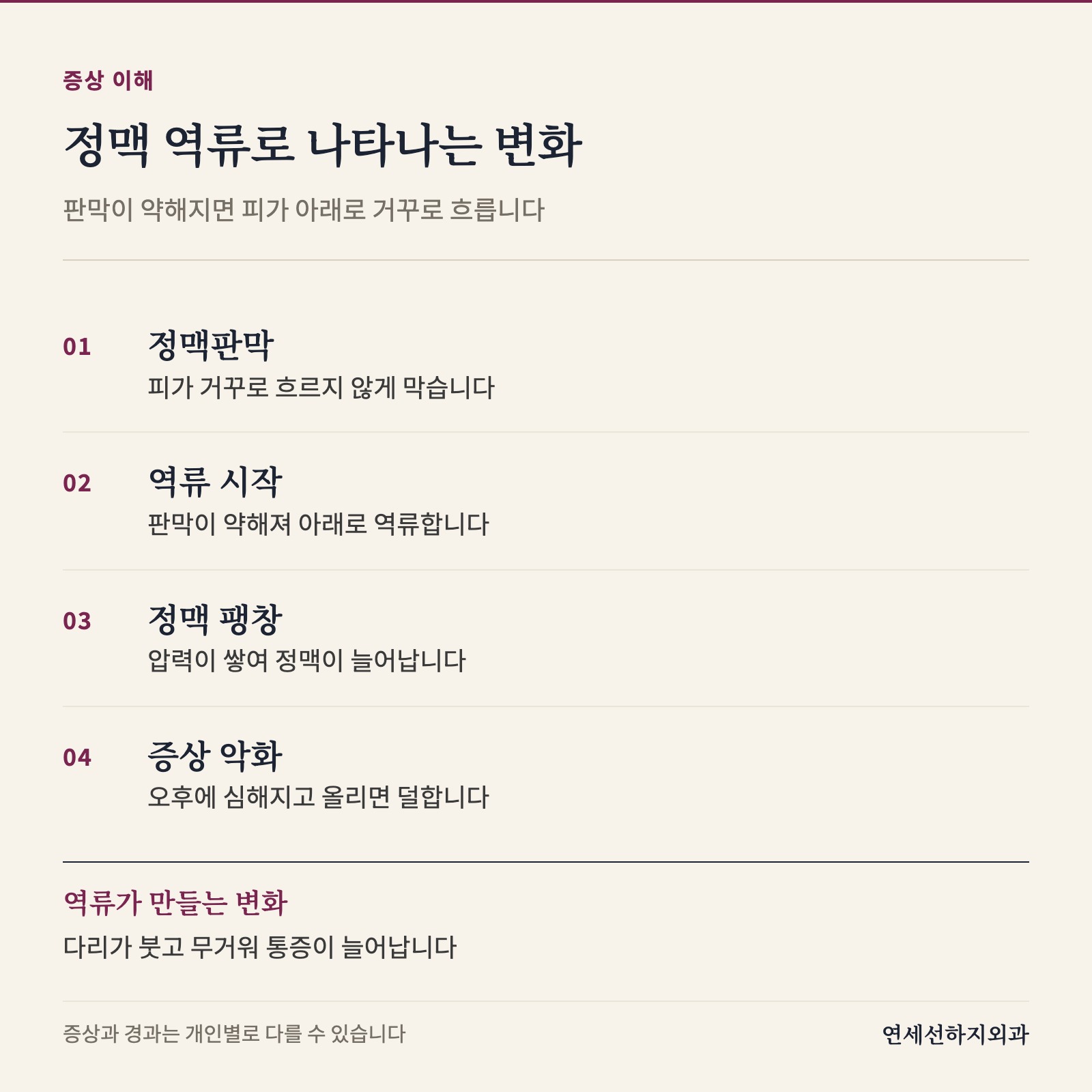 정맥 판막이 약해지면 피가 아래로 역류하고 정맥이 늘어납니다. 오후에 무거움과 통증이 심해지고 다리를 올리면 덜한 과정을 보여줍니다. 저녁에 쥐가 나기 쉽고 붓기가 동반될 수 있음을 단계별로 설명합니다.