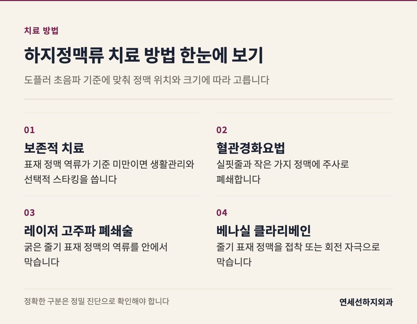 초음파 기준에 따라 보존적 관리, 작은 정맥에 쓰는 주사 치료, 굵은 줄기 정맥을 막는 레이저와 고주파, 베나실과 클라리베인의 적용 대상을 한눈에 정리합니다.